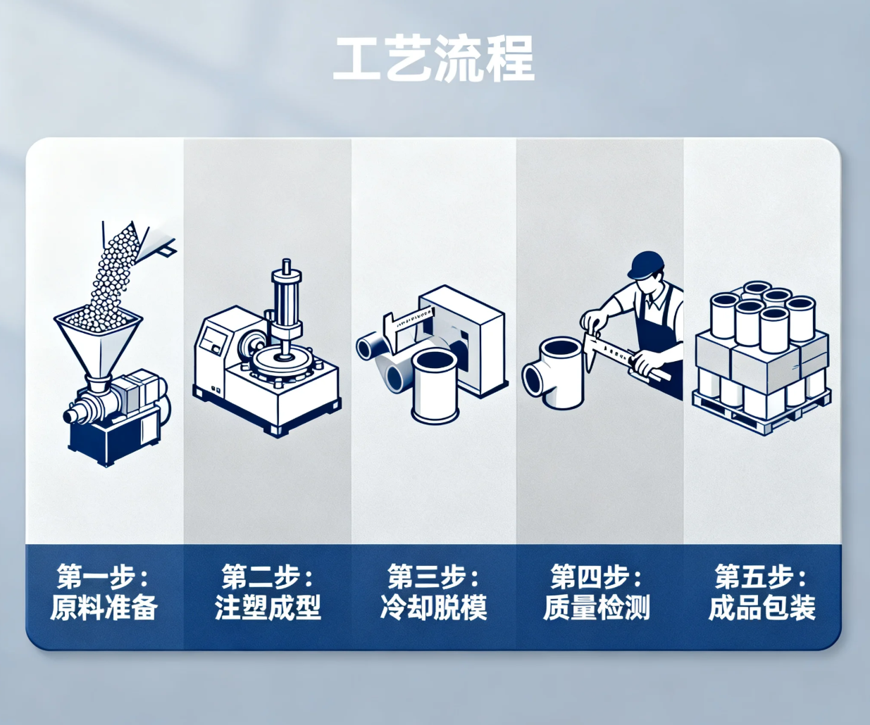 Key Considerations for Injection Molding of Pipe Fittings
